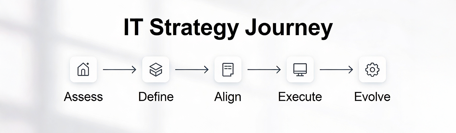 IT Strategy Journey