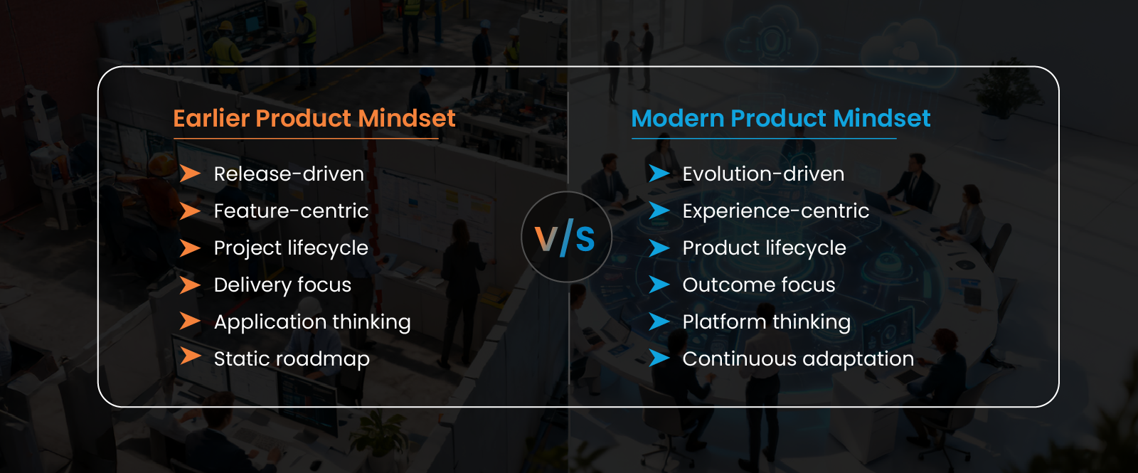 Earlier Product Mindset vs Modern Product Mindset