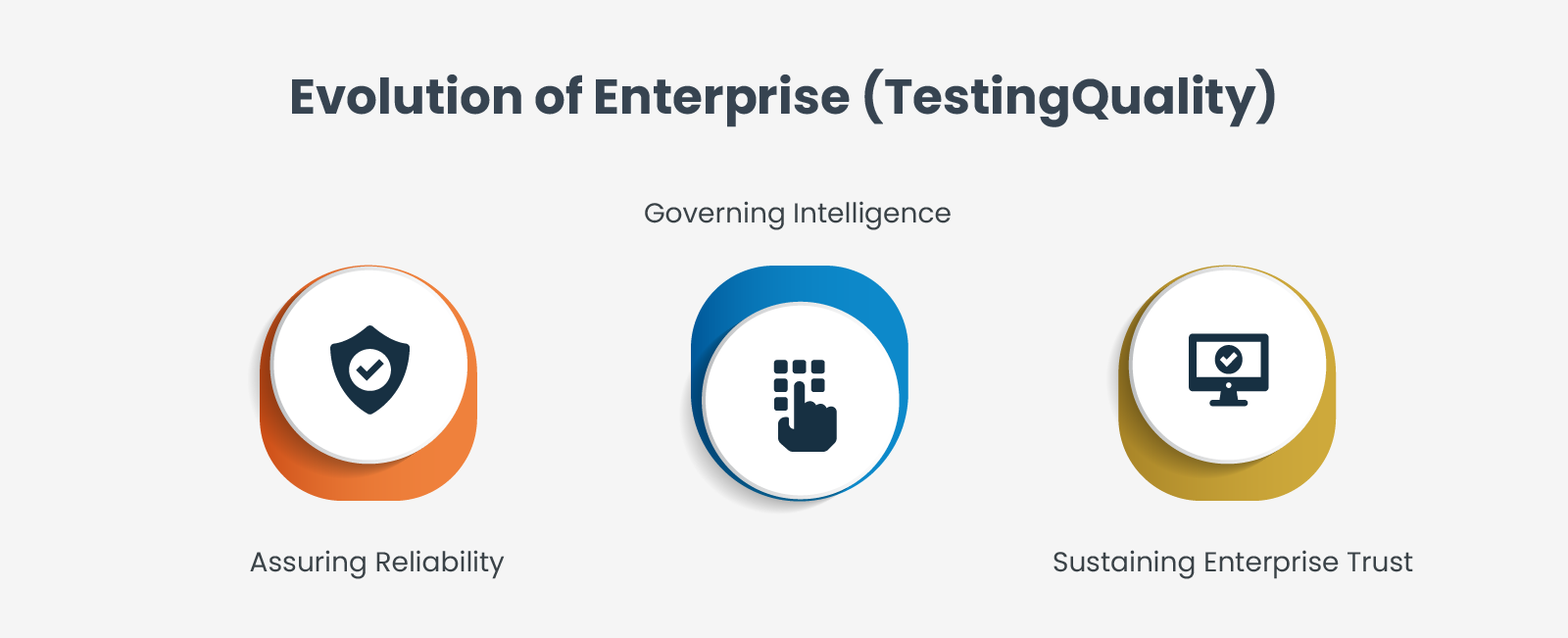 Evolution of Enterprise Quality