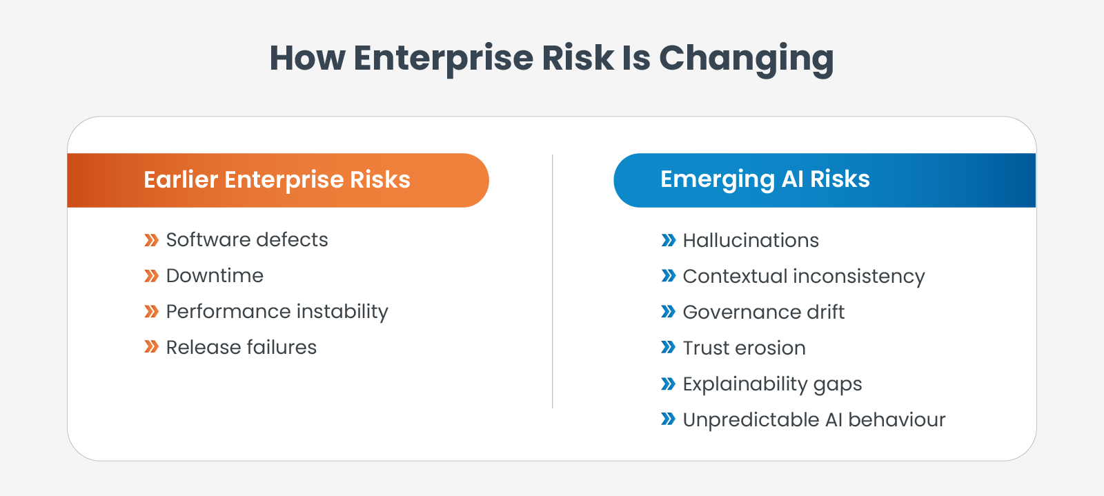 How Enterprise Risk Is Changing