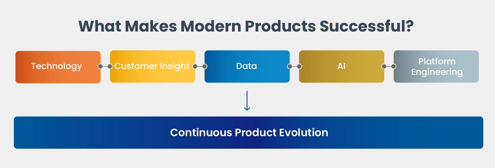 What Makes Modern Products Successful