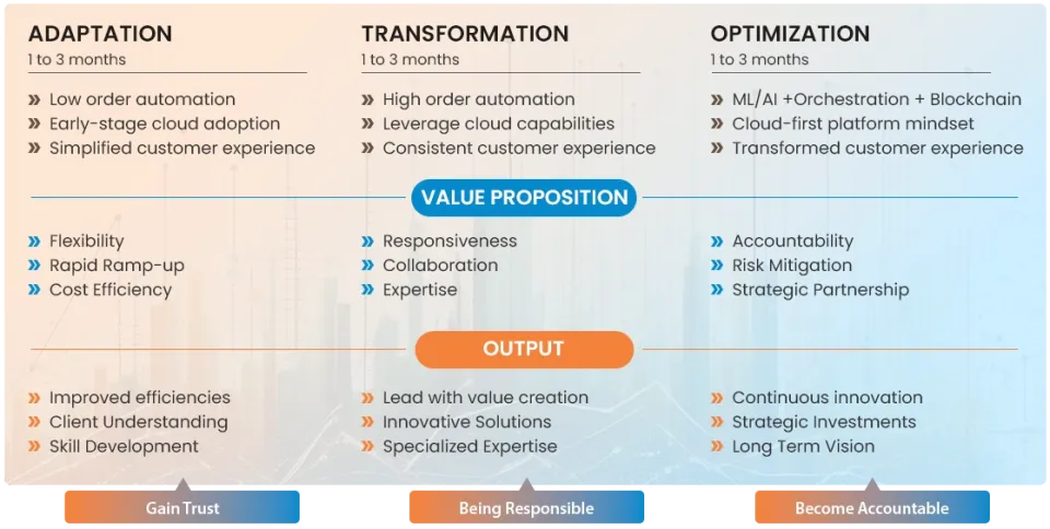 Tax & Audit Approach